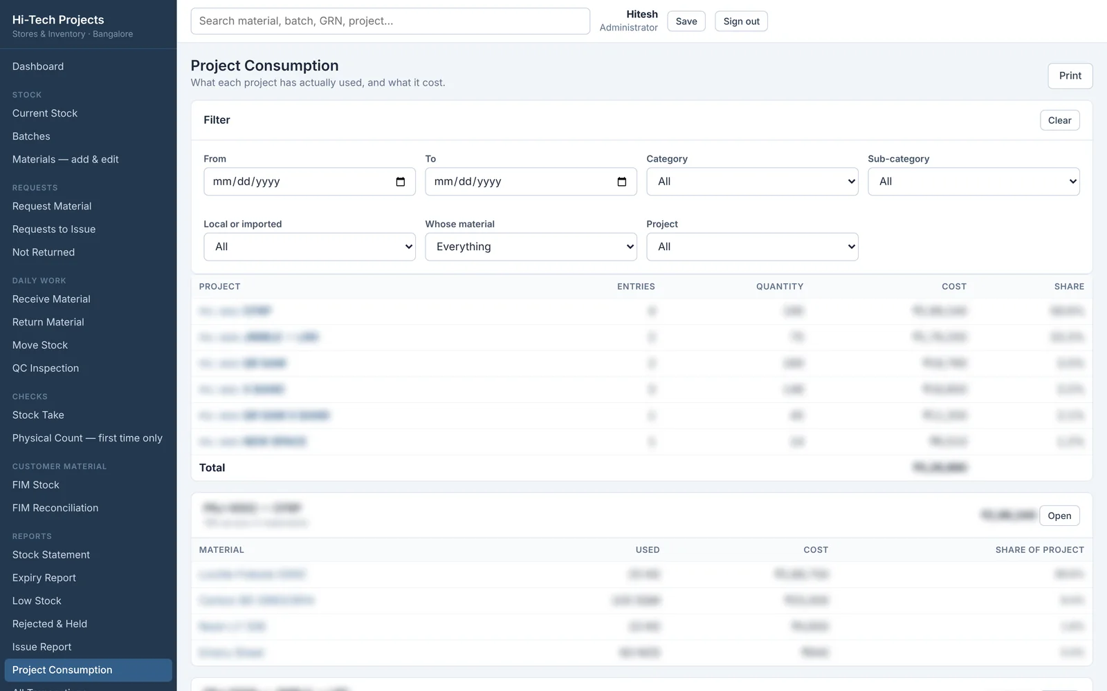 Project consumption: what each project used and what it cost